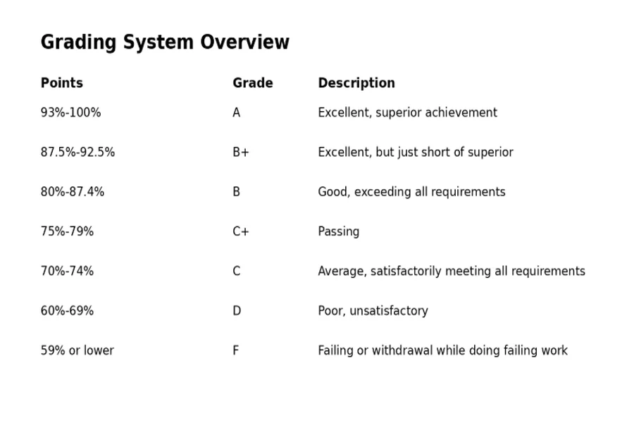 Program-Specific Admission Requireme